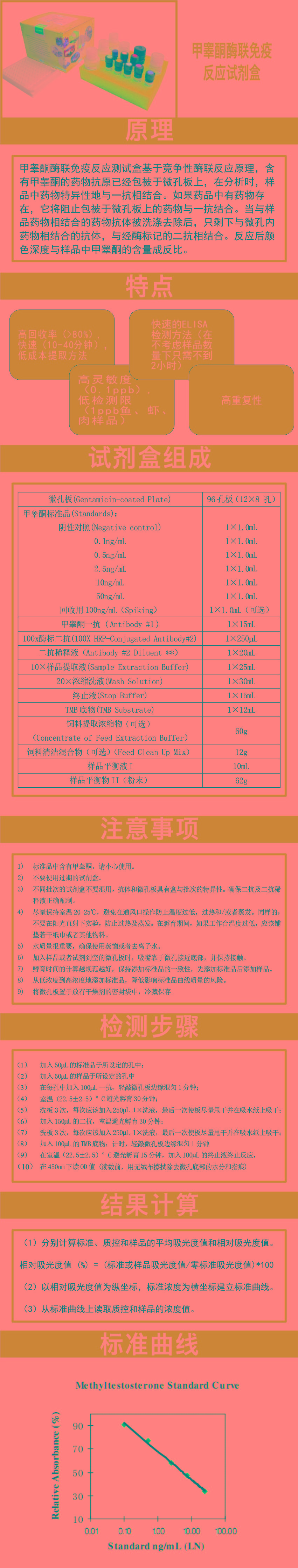 試劑盒|產(chǎn)品檢測(cè)試劑盒|代理品牌