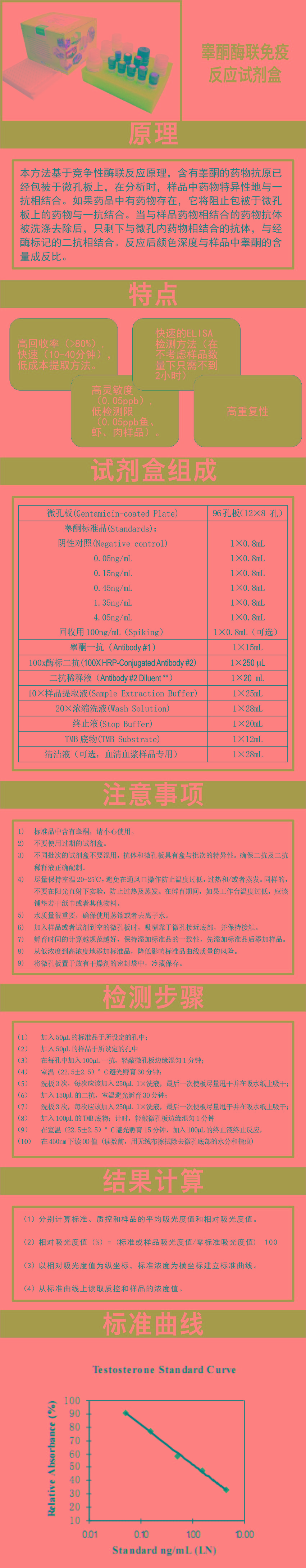 試劑盒|產(chǎn)品檢測試劑盒|代理品牌