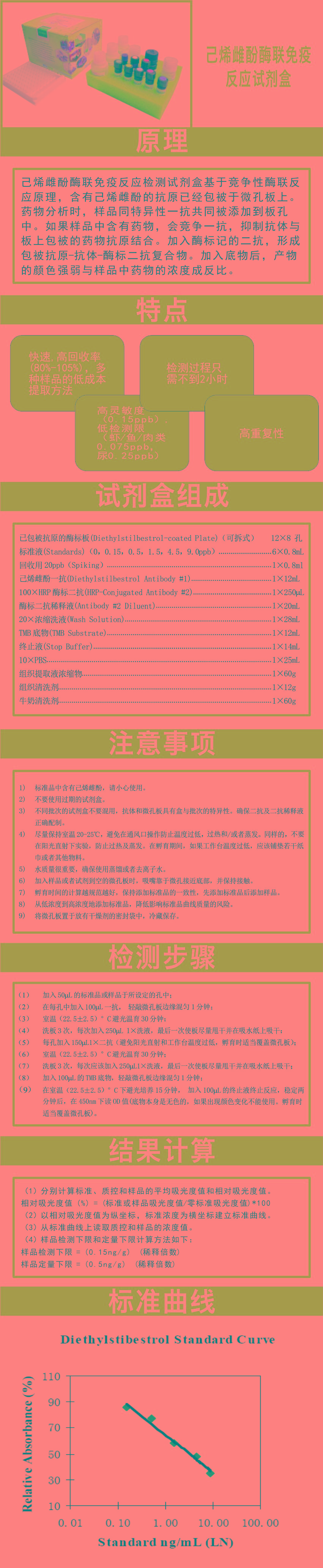 試劑盒|產(chǎn)品檢測(cè)試劑盒|代理品牌