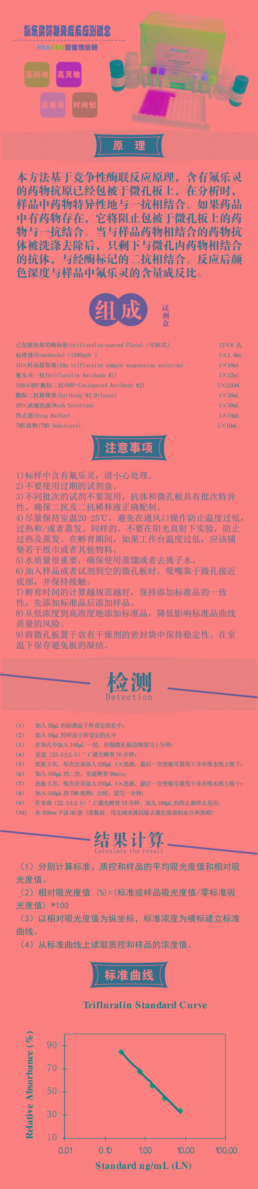 試劑盒|產(chǎn)品檢測試劑盒|代理品牌