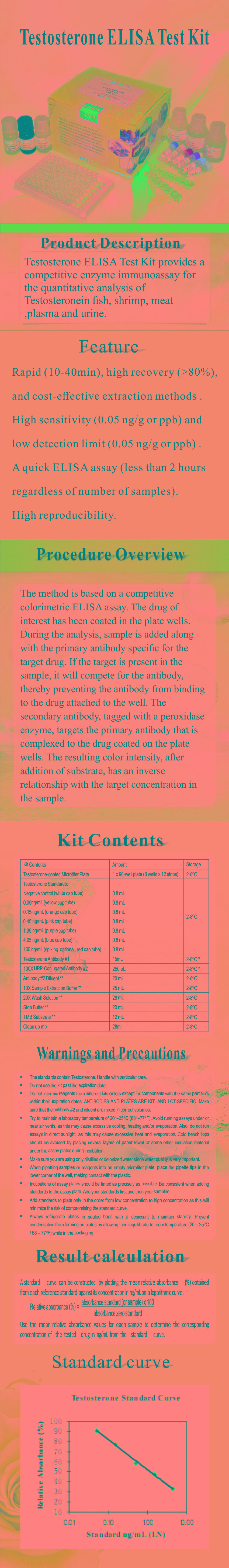 試劑盒|產(chǎn)品檢測試劑盒|代理品牌