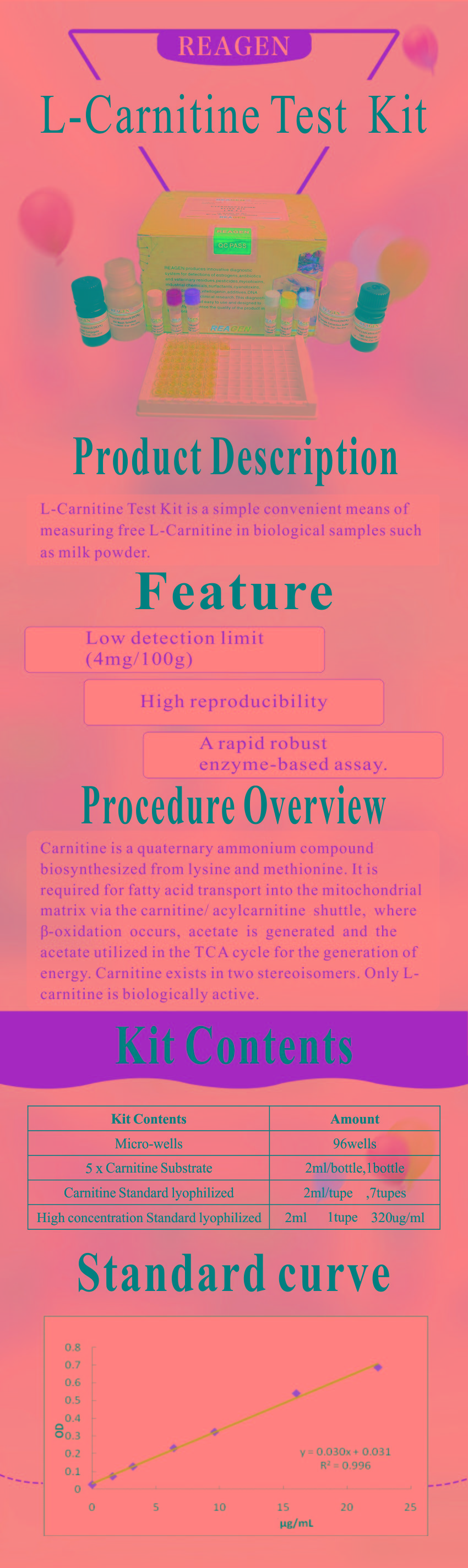 試劑盒|產品檢測試劑盒|代理品牌 試劑盒|產品檢測試劑盒|代理品牌