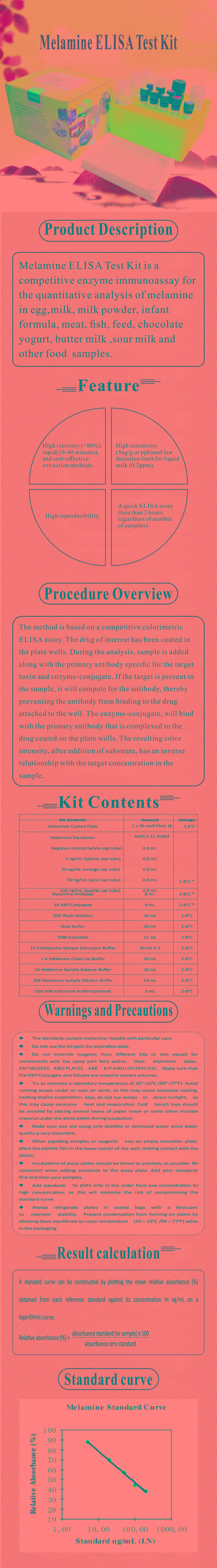 試劑盒|產品檢測試劑盒|代理品牌 試劑盒|產品檢測試劑盒|代理品牌