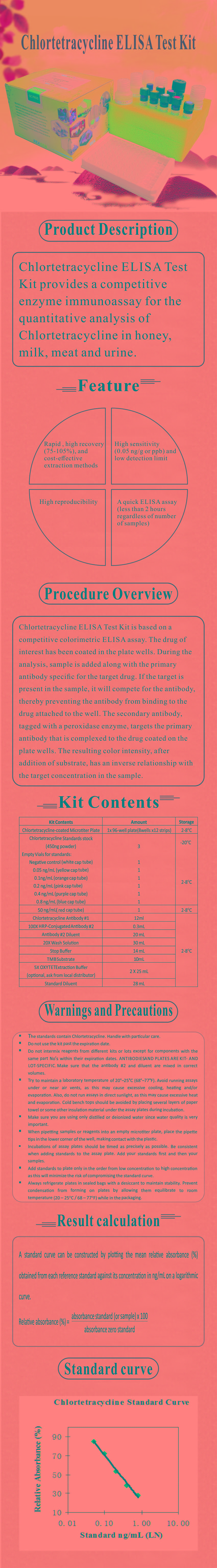 試劑盒|產(chǎn)品檢測(cè)試劑盒|代理品牌