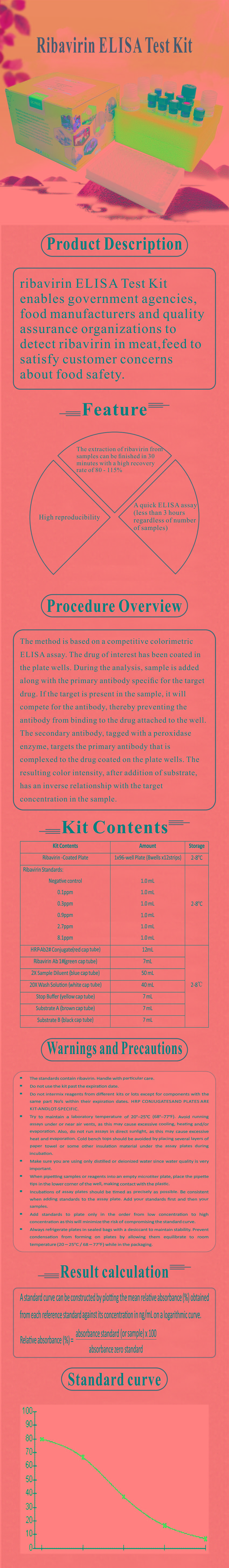 試劑盒|產(chǎn)品檢測(cè)試劑盒|代理品牌