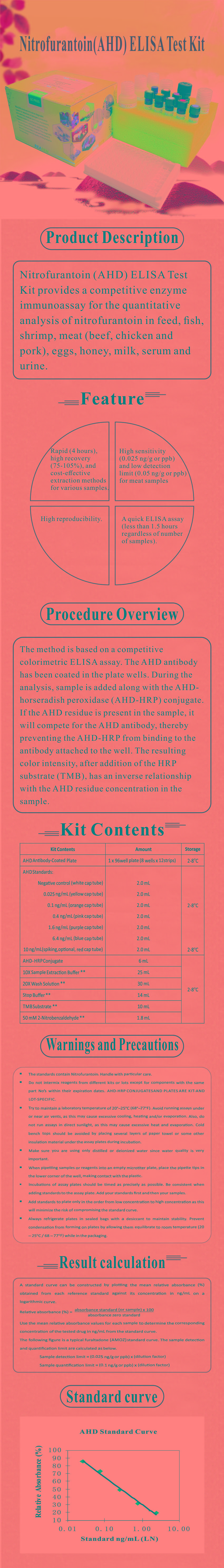 試劑盒|產品檢測試劑盒|代理品牌