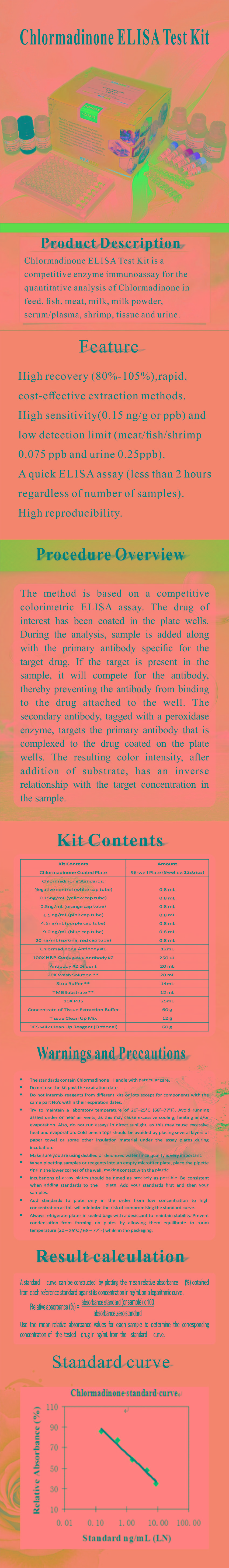 試劑盒|產品檢測試劑盒|代理品牌