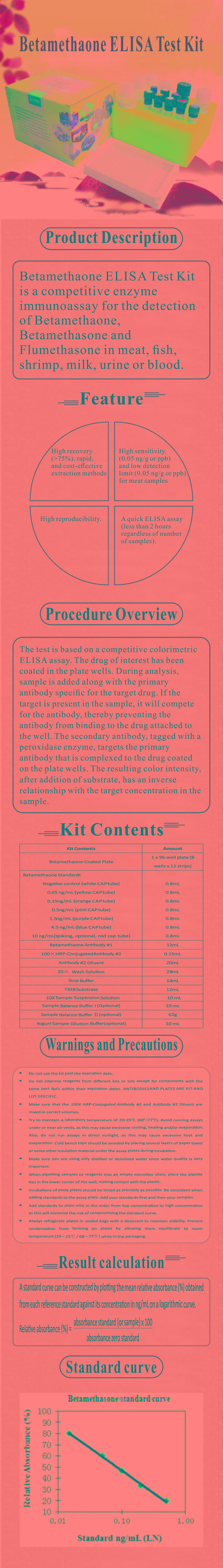 試劑盒|產品檢測試劑盒|代理品牌 試劑盒|產品檢測試劑盒|代理品牌