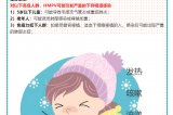 【健康預(yù)警】冬日健康警報?。?！人偏肺病毒（HMPV）